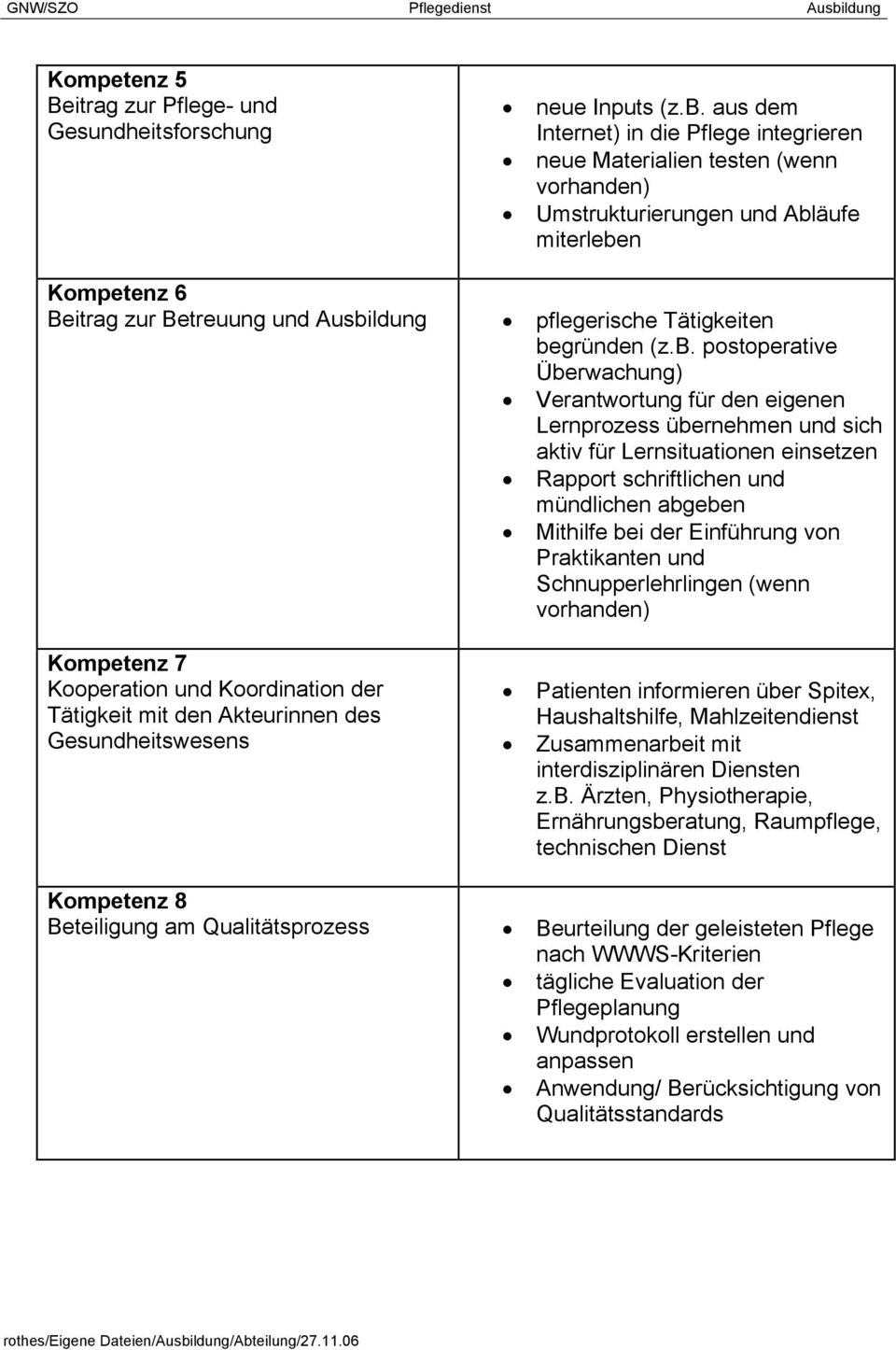 Tätigkeiten be