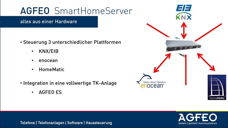 Plattformen KNX/EIB enocean HomeMatic