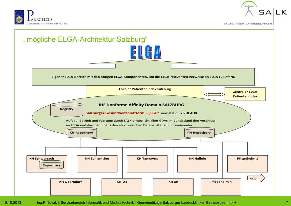 Wartung durch SALK ermöglicht allen GDAs im Bundesland den Anschluss an ELGA und darüber hinaus den elektronischen Datenaustausch untereinander.