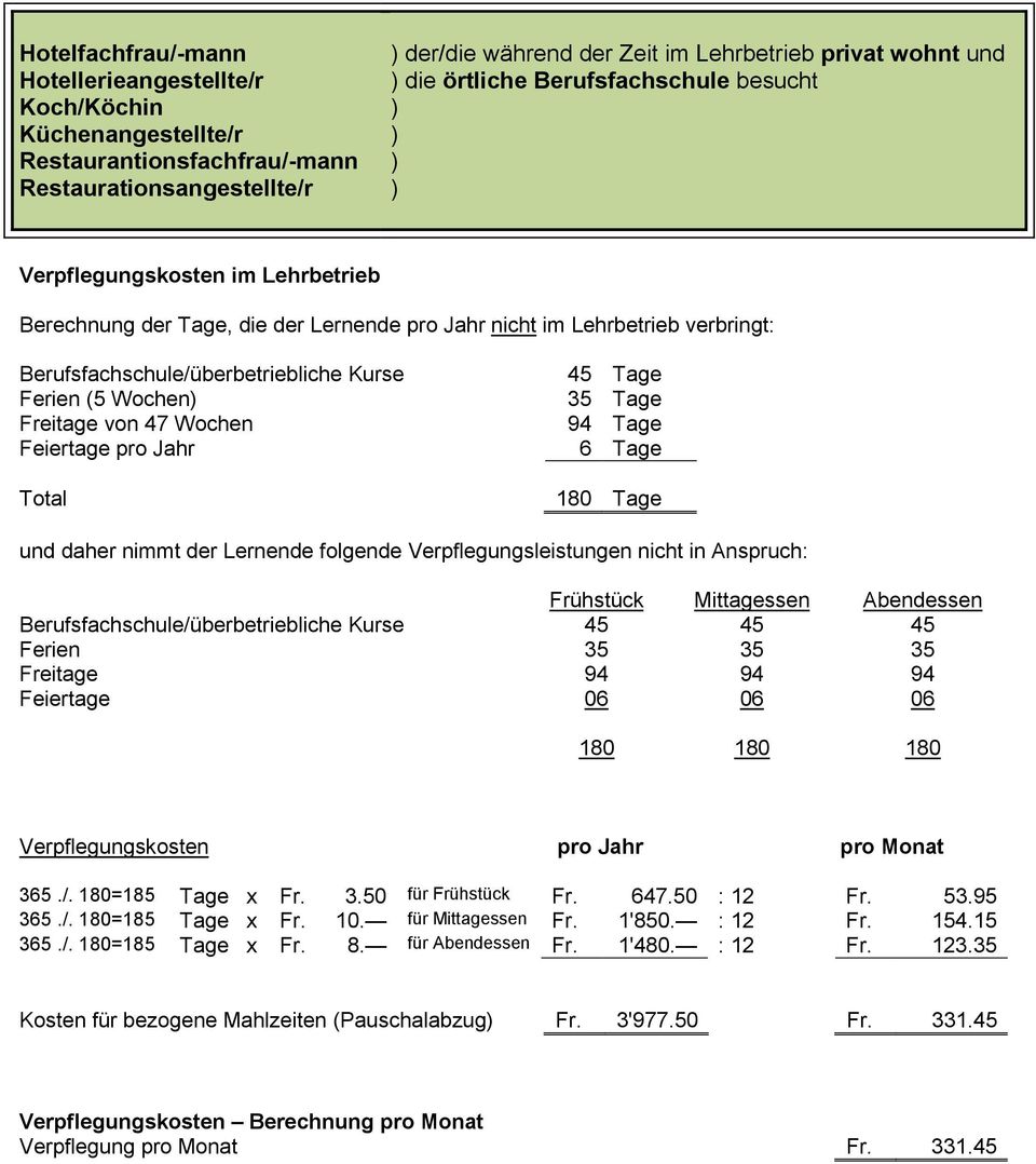 Berufsfachschule/überbetriebliche Kurse 45 45 45 Ferien 35 35 35 Freitage 94 94 94 Feiertage 06 06 06 180 180 180 365./. 180=185 Tage x Fr. 3.50 für Frühstück Fr. 647.50 : 12 Fr. 53.95 365./. 180=185 Tage x Fr. 10.