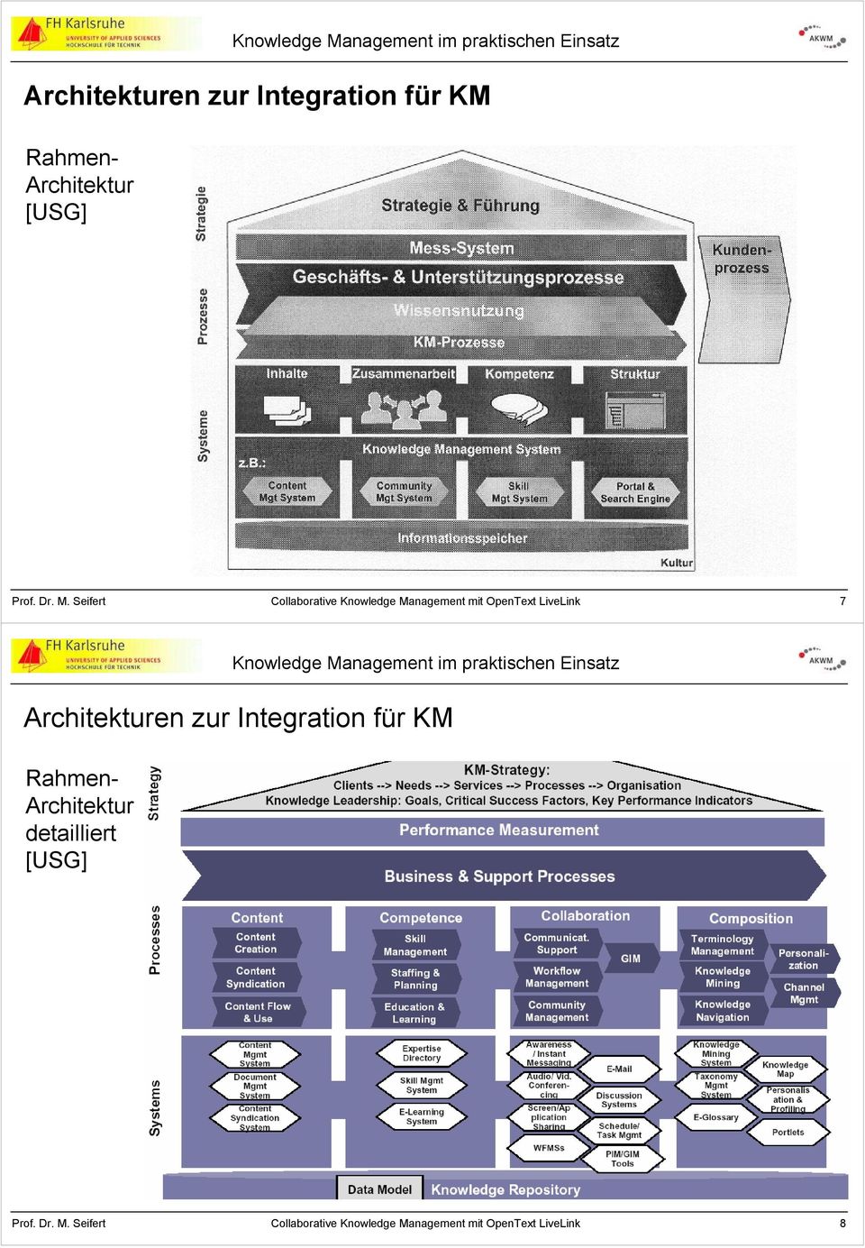 Seifert Collaborative Knowledge Management mit 7 Architekturen