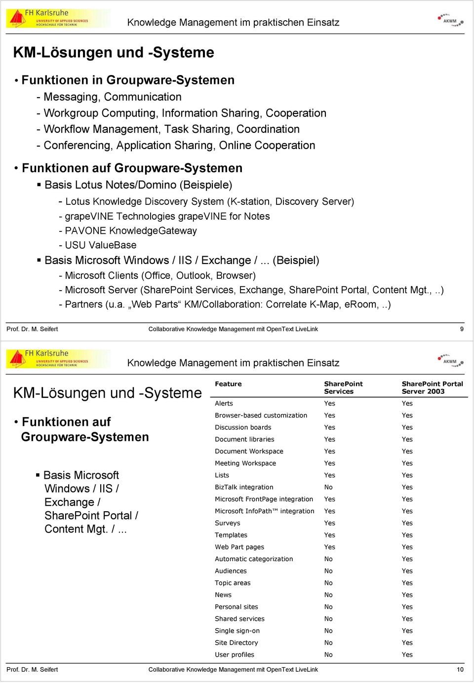 PAVONE KnowledgeGateway - USU ValueBase Basis Microsoft Windows / IIS / Exchange /.