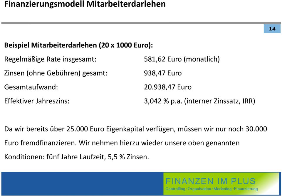 938,47 Euro Effektiver Jahreszins: 3,042 % p.a. (interner Zinssatz, IRR) Da wir bereits über 25.