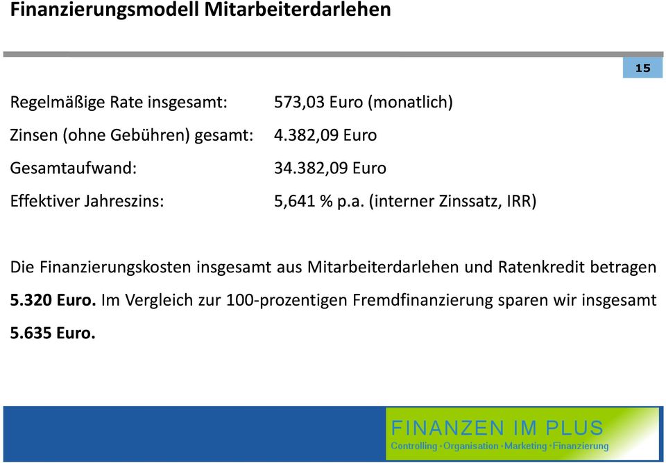 p.a. (interner Zinssatz, IRR) Die Finanzierungskosten insgesamt aus Mitarbeiterdarlehen und