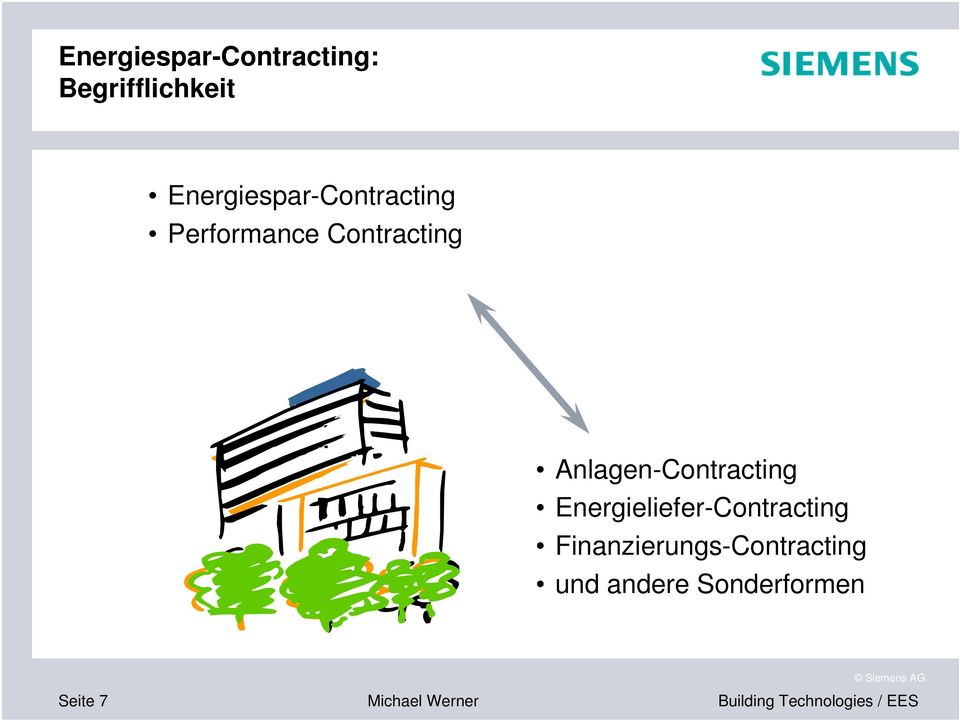 Anlagen-Contracting Energieliefer-Contracting