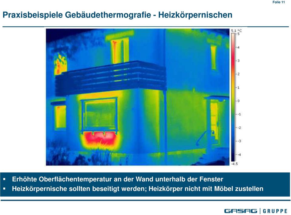 der Wand unterhalb der Fenster Heizkörpernische