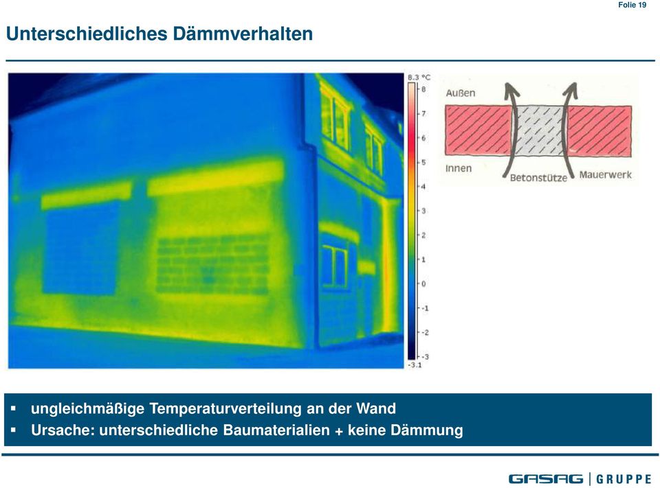 Temperaturverteilung an der Wand