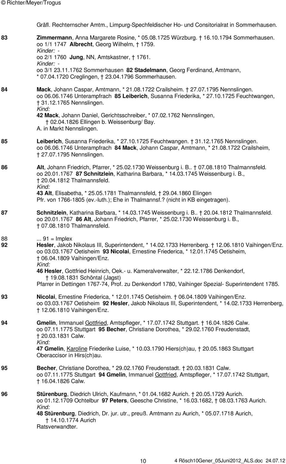 1720 Creglingen, 23.04.1796 Sommerhausen. 84 Mack, Johann Caspar, Amtmann, * 21.08.1722 Crailsheim. 27.07.1795 Nennslingen. oo 06.06.1746 Unterampfrach 85 Leiberich, Susanna Friederika, * 27.10.