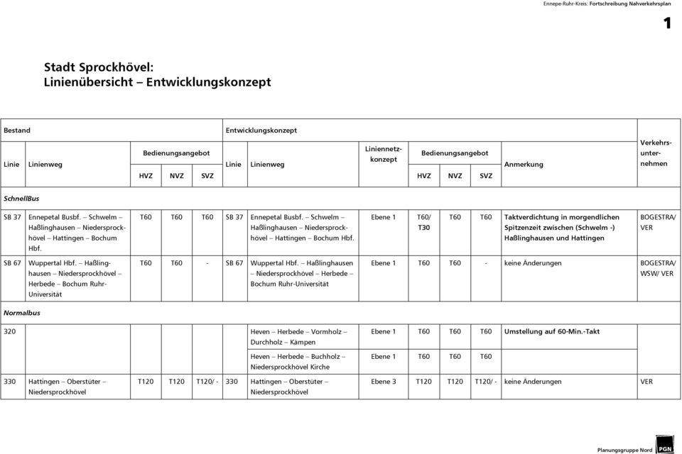 Ebene 1 / Taktverdichtung in morgendlichen Spitzenzeit zwischen (Schwelm -) Haßlinghausen und Hattingen BOGESTRA/ SB 67 Wuppertal Hbf.