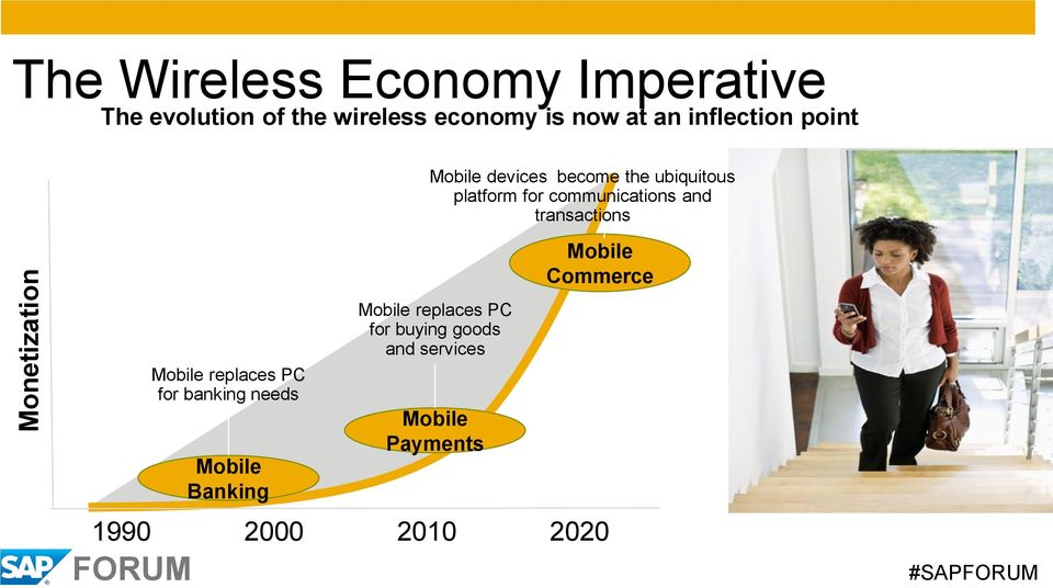communications and transactions 1990 2000 2010 2020 Mobile replaces PC for banking
