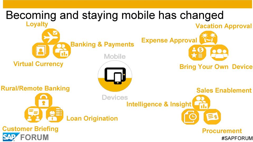 Bring Your Own Device Rural/Remote Banking Sales Enablement