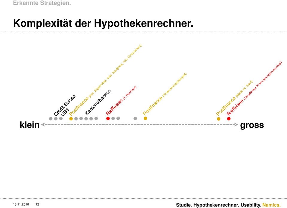 Hypothekenrechner.