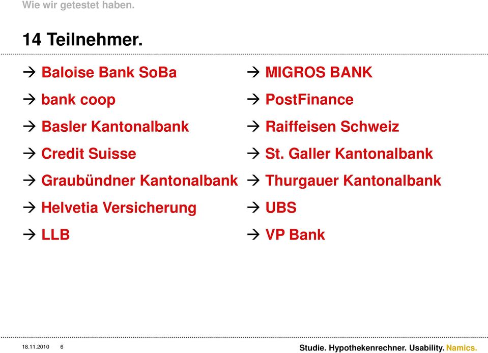 Kantonalbank Helvetia Versicherung LLB MIGROS BANK PostFinance Raiffeisen