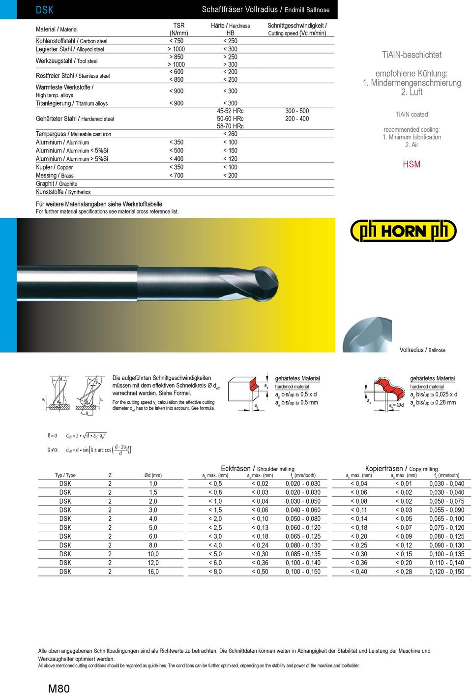 Air Vollradius / Ballnose Die aufgeführten Schnittgeschwindigkeiten müssen mit dem effektiven Schneidkreis-Ø d eff verrechnet werden. Siehe Formel.