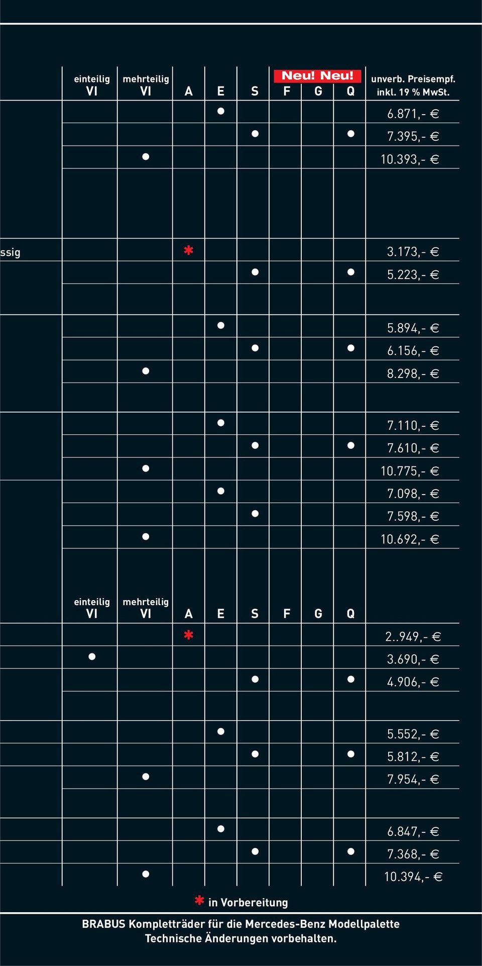 692,- einteilig mehrteilig VI VI A E S F G Q * 2..949,- 3.690,- 4.906,- 5.552,- 5.812,- 7.954,- 6.847,- 7.