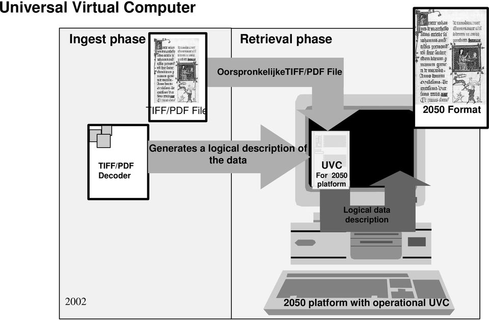 Format JPEG TIFF/PDF Decoder Generates a logical description of the
