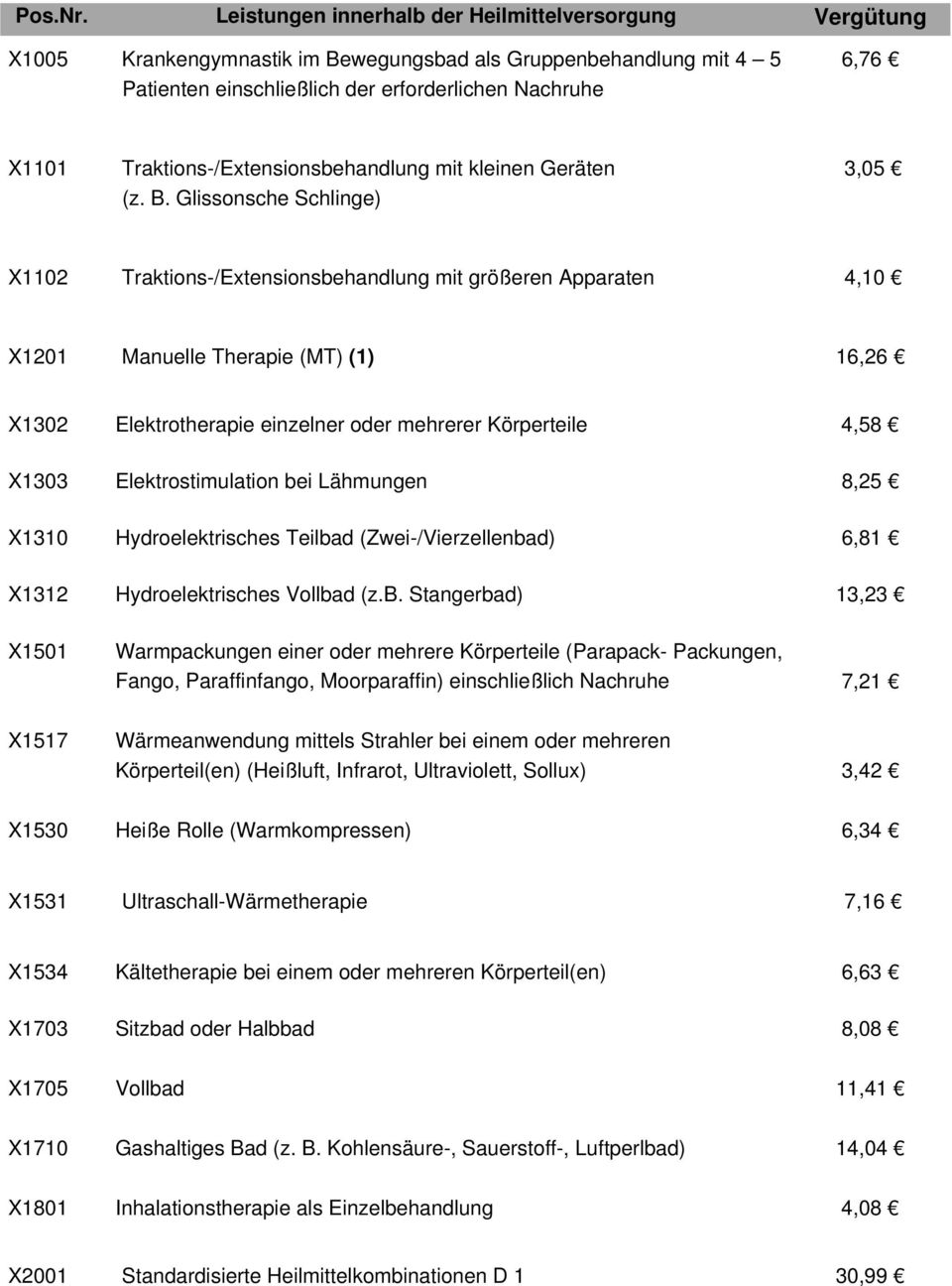 Traktions-/Extensionsbehandlung mit kleinen Geräten (z. B.