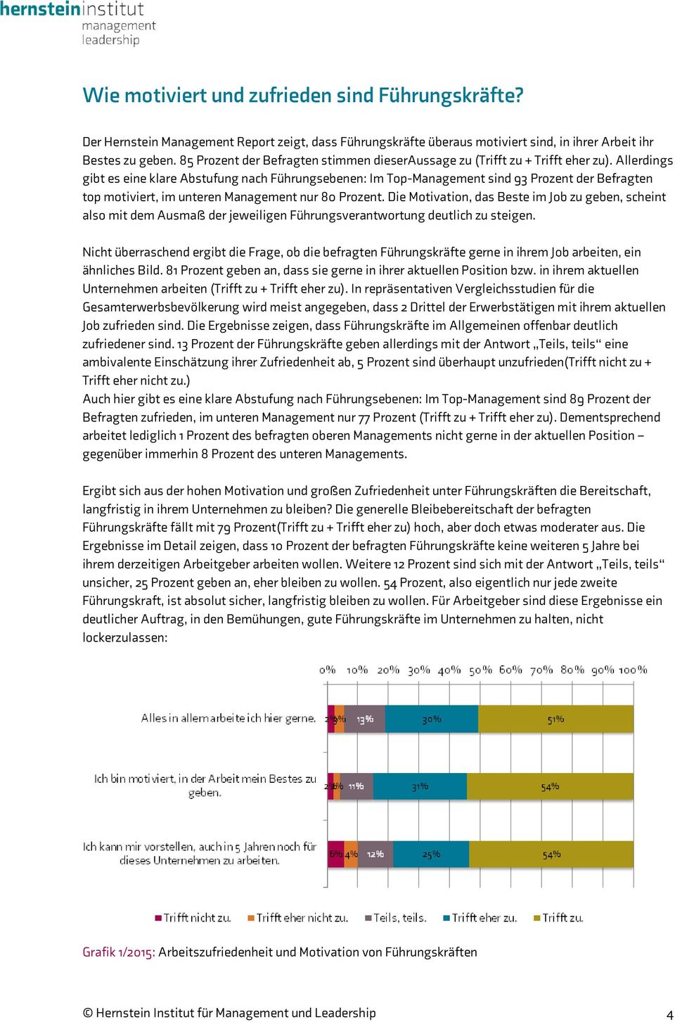 Allerdings gibt es eine klare Abstufung nach Führungsebenen: Im Top-Management sind 93 Prozent der Befragten top motiviert, im unteren Management nur 80 Prozent.