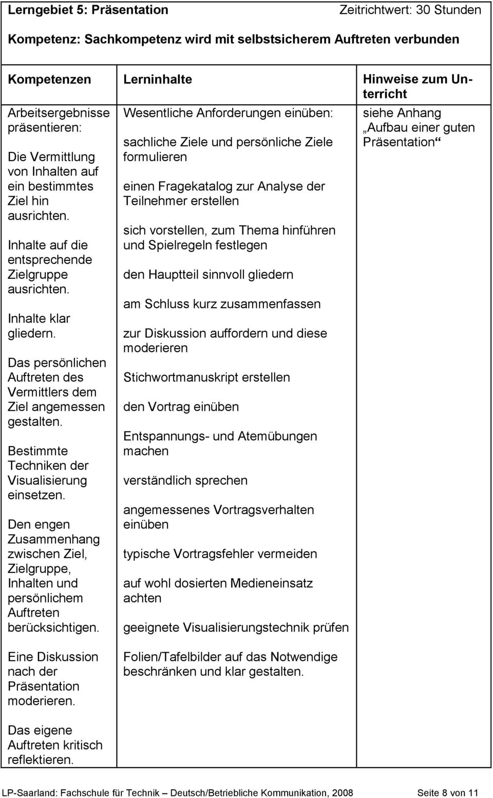 Bestimmte Techniken der Visualisierung einsetzen. Den engen Zusammenhang zwischen Ziel, Zielgruppe, Inhalten und persönlichem Auftreten berücksichtigen.