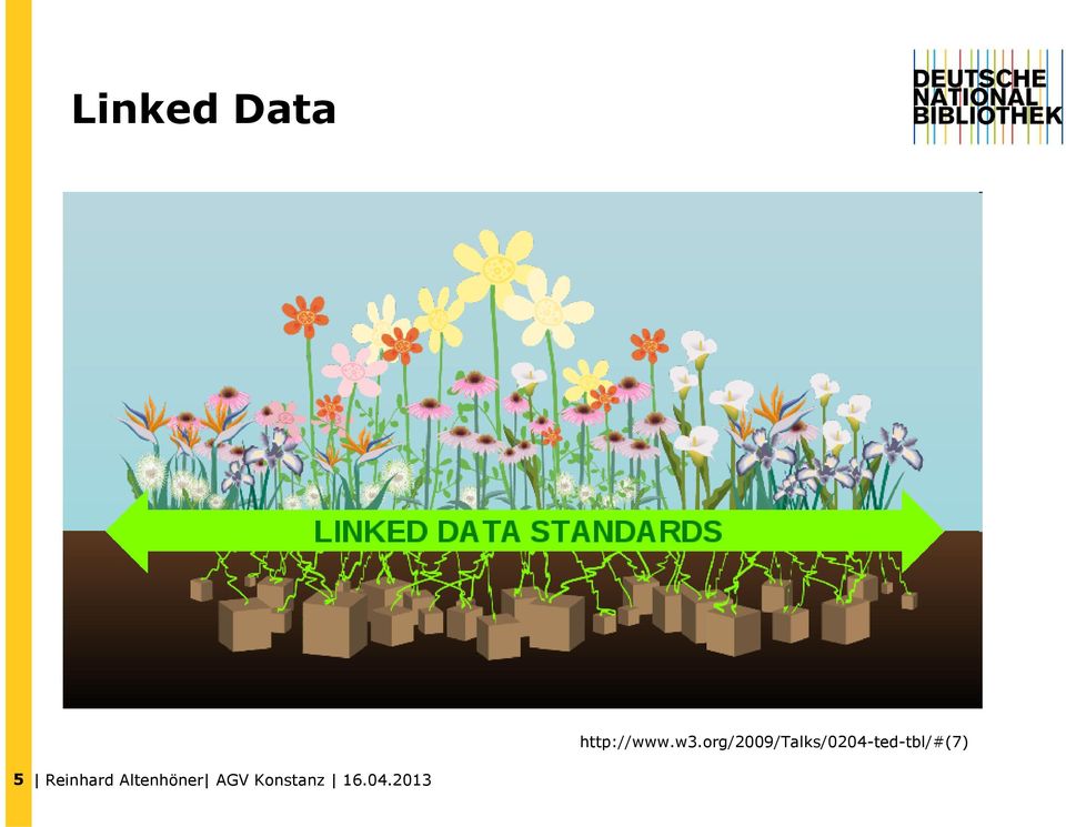 Inhalte - Linked data standards (URI, RDF) + Vokabulare - [Bild einfügen von