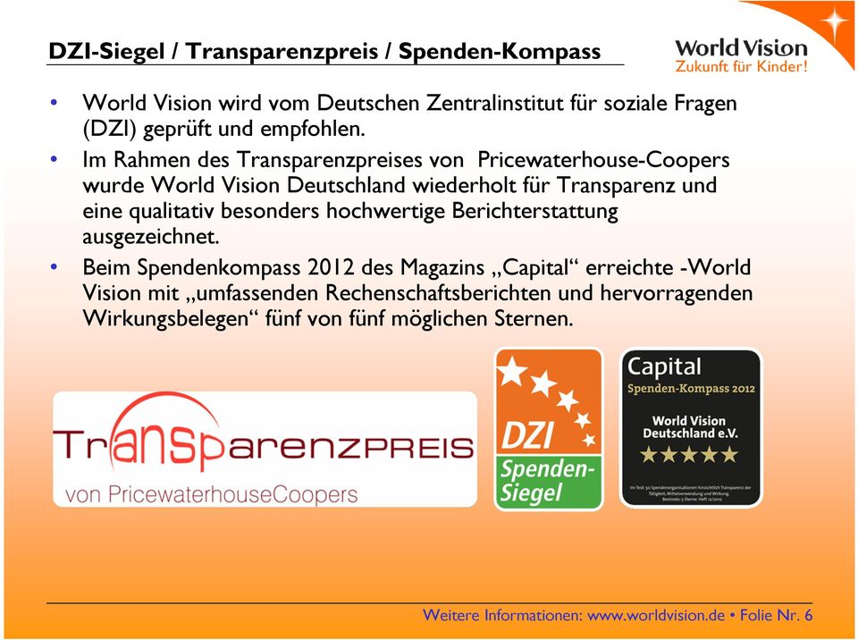 Im Rahmen des Transparenzpreises von Pricewaterhouse-Coopers wurde World Vision Deutschland wiederholt für Transparenz und eine qualitativ
