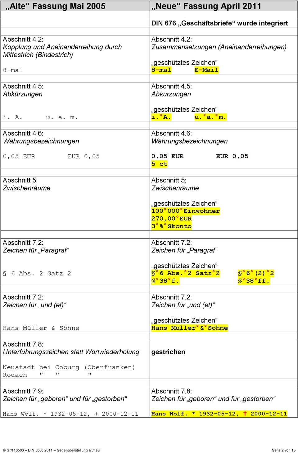 5: Abkürzungen geschütztes Zeichen i. A. u. a. m. Abschnitt 4.