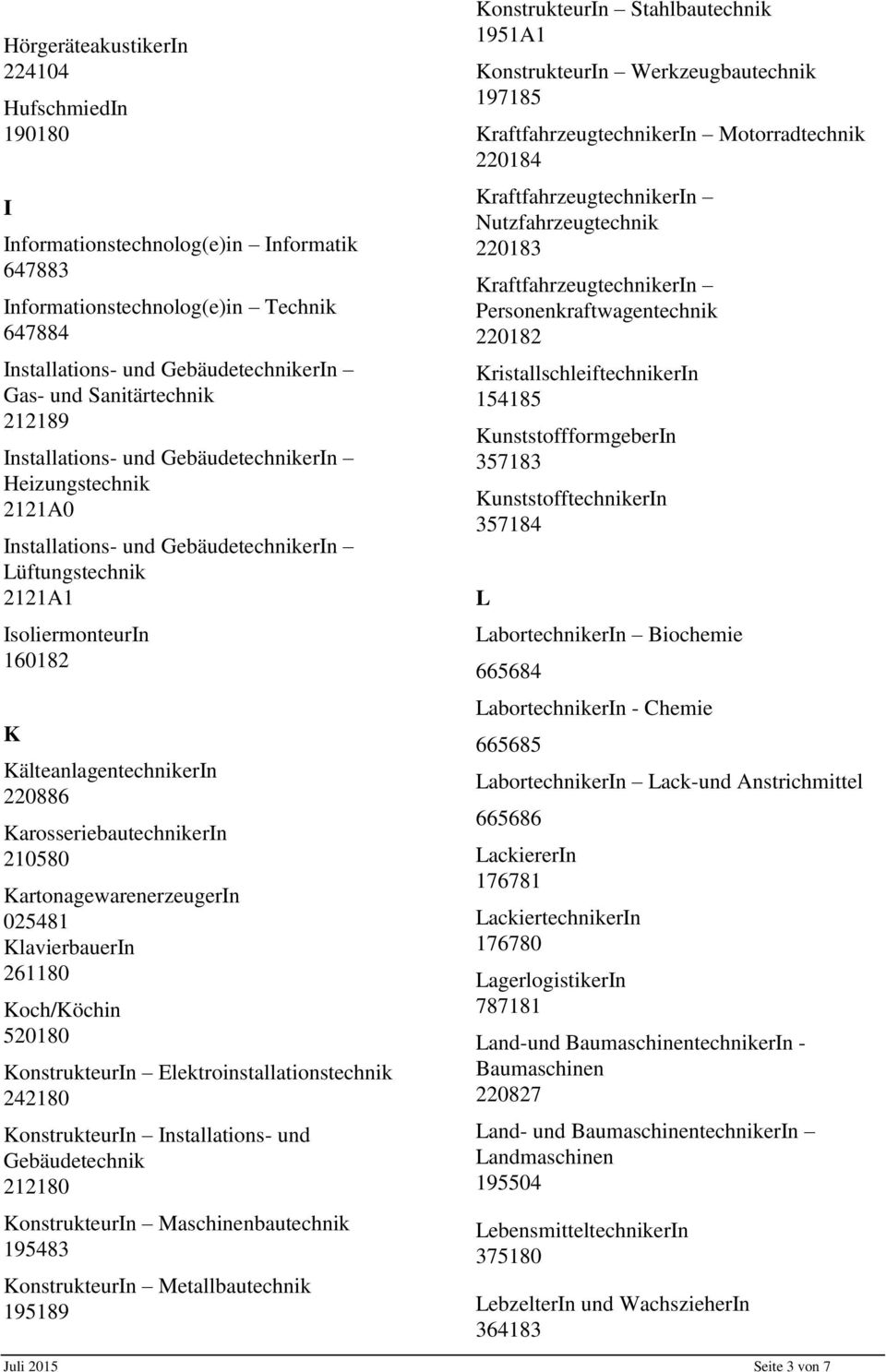 KarosseriebautechnikerIn 210580 KartonagewarenerzeugerIn 025481 KlavierbauerIn 261180 Koch/Köchin 520180 KonstrukteurIn Elektroinstallationstechnik 242180 KonstrukteurIn Installations- und