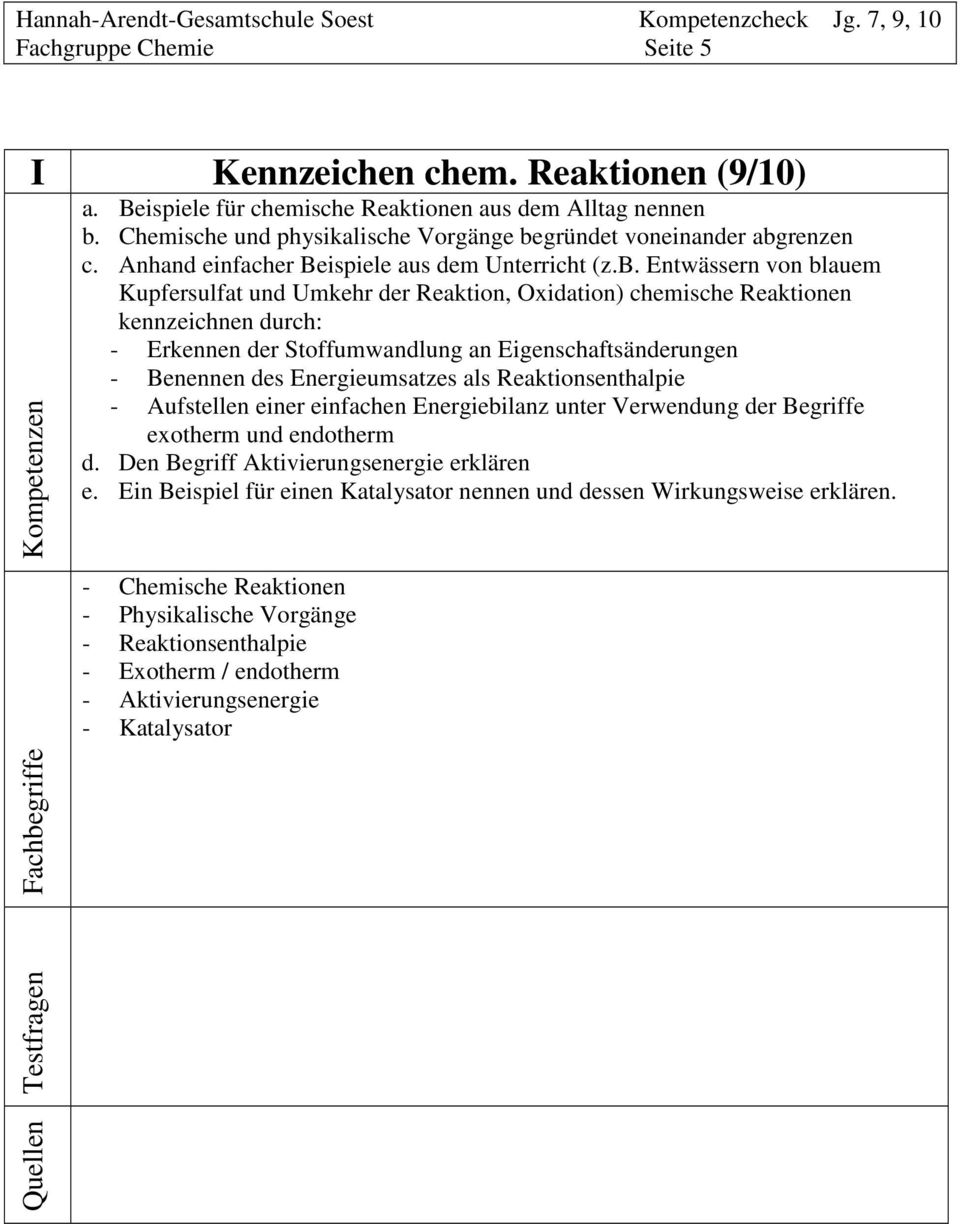 Entwässern von blauem Kupfersulfat und Umkehr der Reaktion, Oxidation) chemische Reaktionen kennzeichnen durch: - Erkennen der Stoffumwandlung an Eigenschaftsänderungen - Benennen des Energieumsatzes