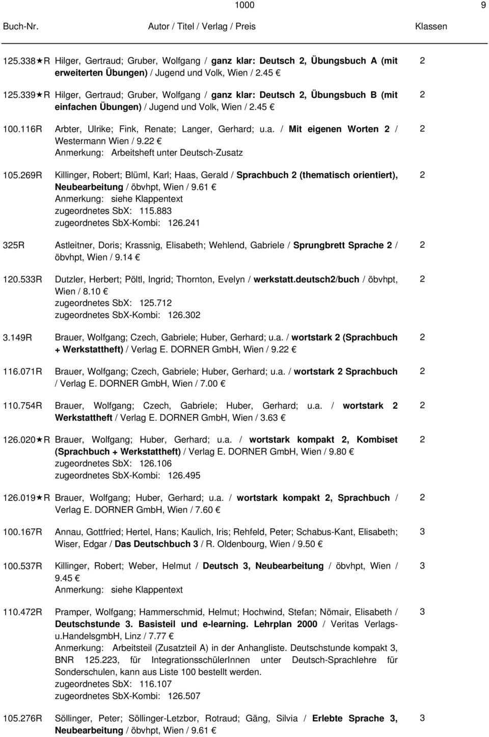 Anmerkung: Arbeitsheft unter Deutsch-Zusatz 0.9R Killinger, Robert; Blüml, Karl; Haas, Gerald / Sprachbuch (thematisch orientiert), Neubearbeitung / öbvhpt, Wien / 9.