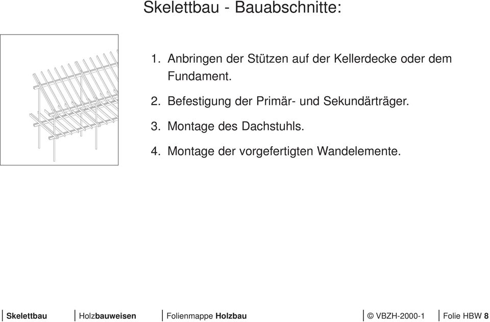 Befestigung der Primär- und Sekundärträger. 3. Montage des Dachstuhls.