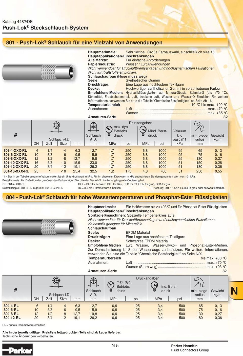 Schlauchaufbau (Hose muss weg) Seele: Synthetischer Gummi Druckträger: Eine Lage aus hochfestem Textilgarn Decke: Hochwertiger synthetischer Gummi in verschiedenen Farben Empfohlene Medien: