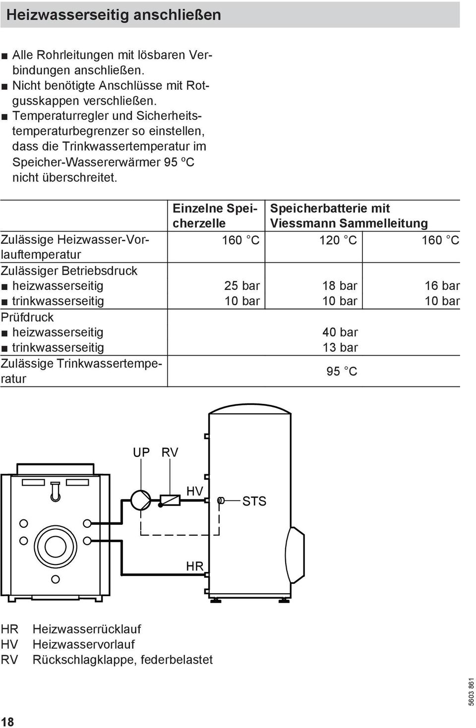 Einzelne Speicherzelle Speicherbatterie mit Viessmann Sammelleitung Zulässige Heizwasser-Vorlauftemperatur 160 C 120 C 160 C Zulässiger Betriebsdruck heizwasserseitig 25 bar 18
