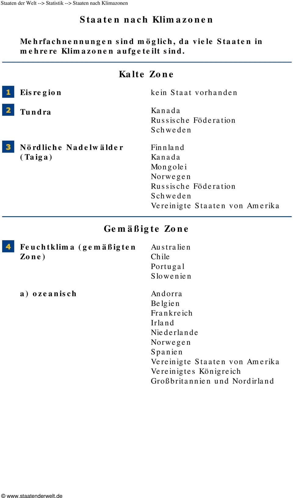 Mongolei Norwegen Schweden Gemäßigte Zone Feuchtklima (gemäßigten Zone) Chile Portugal Slowenien a) ozeanisch