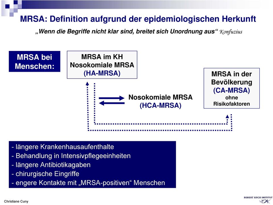 MRSA in der Bevölkerung (CA-MRSA) ohne Risikofaktoren - längere Krankenhausaufenthalte - Behandlung in
