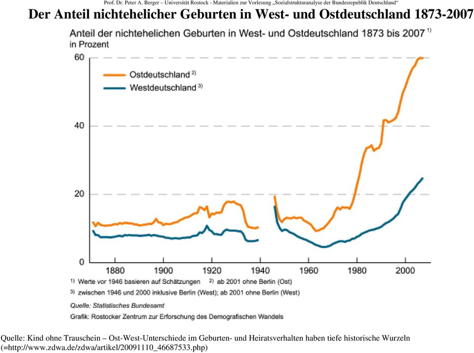 Bundesrepublik Deutschland Der Anteil nichtehelicher Geburten in West- und Ostdeutschland