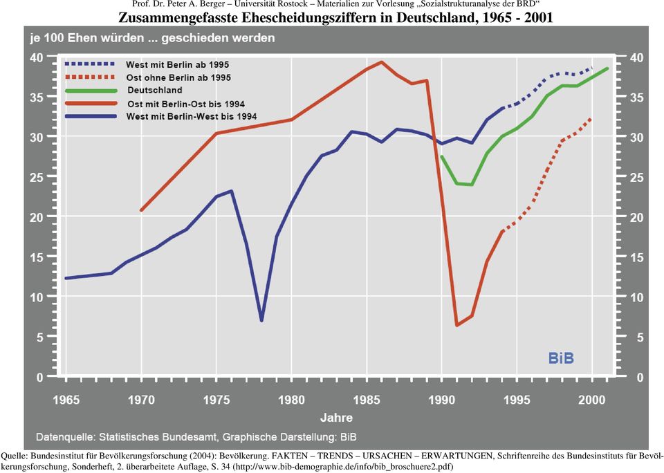 FAKTEN TRENDS URSACHEN ERWARTUNGEN, Schriftenreihe des Bundesinstituts für