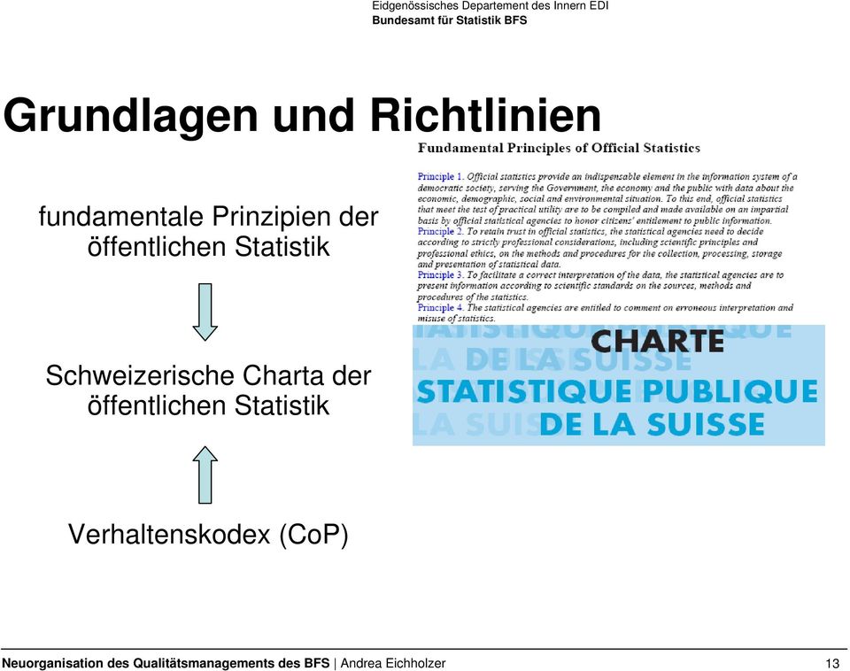 öffentlichen Statistik Schweizerische