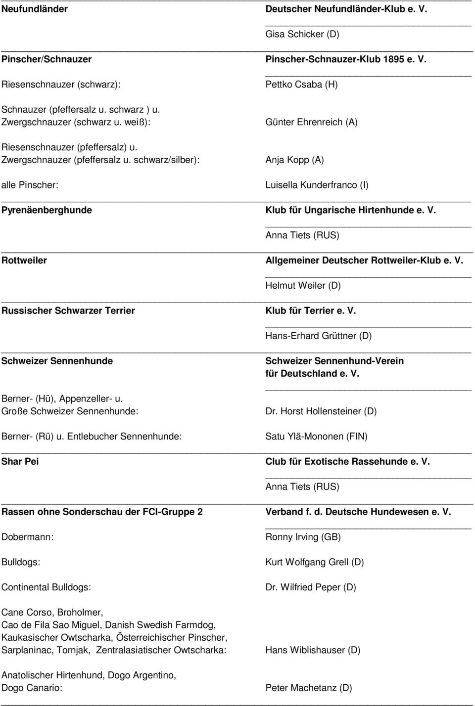 schwarz/silber): Günter Ehrenreich (A) Anja Kopp (A) alle Pinscher: Luisella Kunderfranco (I) Pyrenäenberghunde Klub für Ungarische Hirtenhunde e. V.