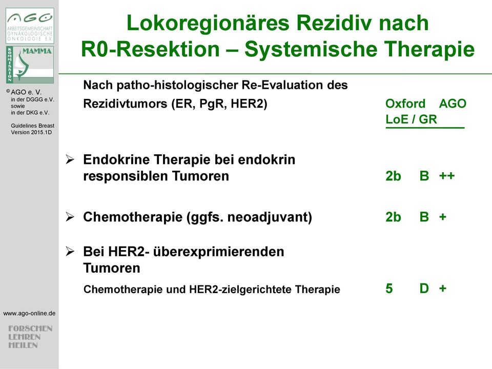 GR Endokrine Therapie bei endokrin responsiblen Tumoren 2b B ++ Chemotherapie (ggfs.