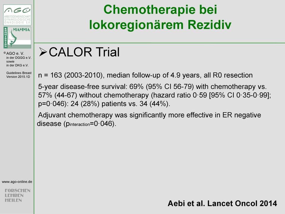 57% (44-67) without chemotherapy (hazard ratio 0 59 [95% CI 0 35-0 99]; p=0 046): 24 (28%) patients vs.