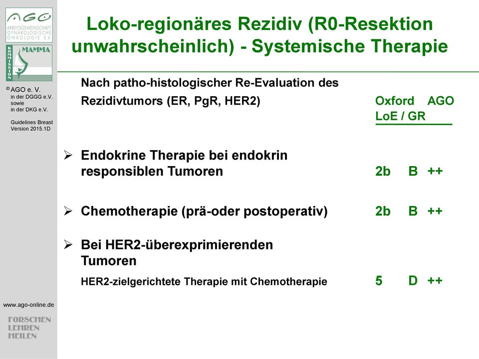 Endokrine Therapie bei endokrin responsiblen Tumoren 2b B ++ Chemotherapie (prä-oder