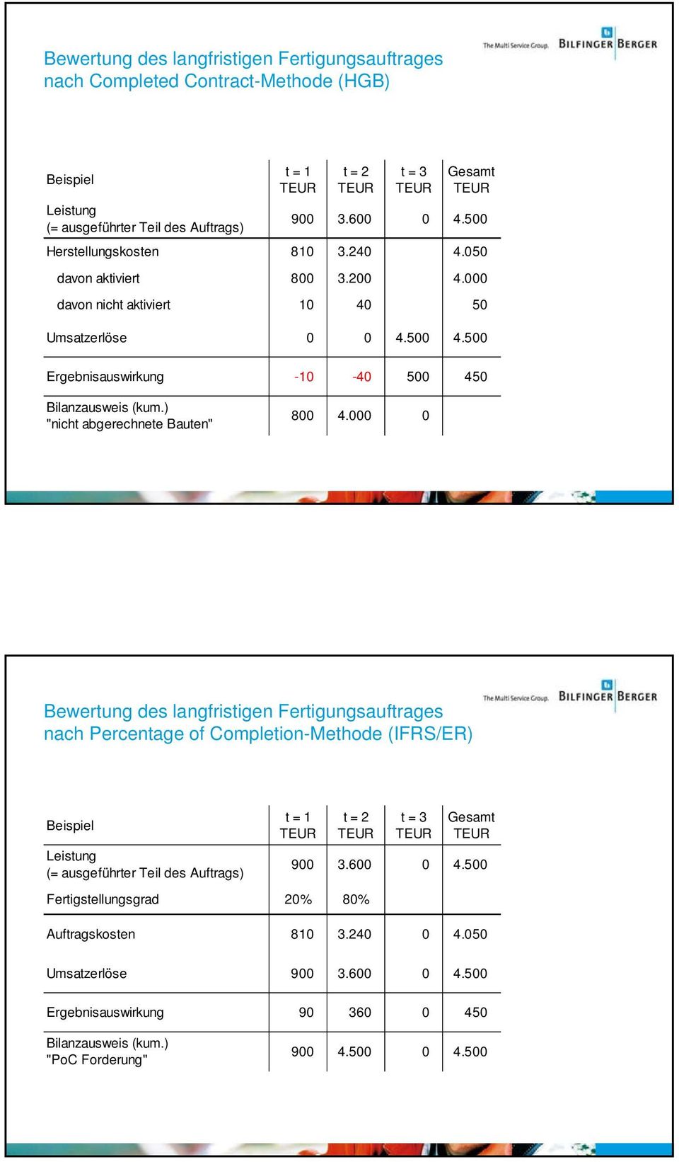 ) "nicht abgerechnete Bauten" 800 4.