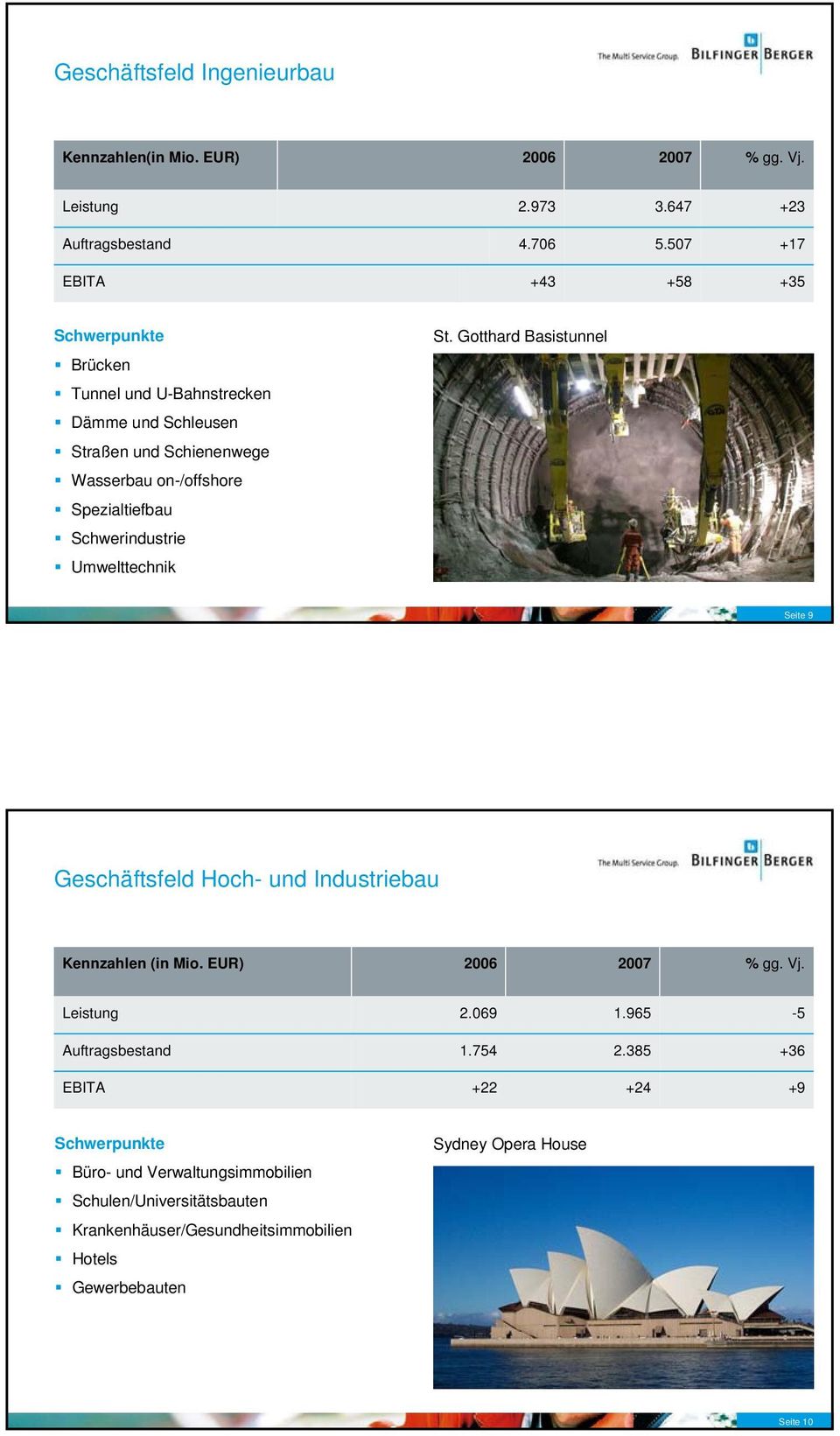 Schwerindustrie Umwelttechnik St. Gotthard Basistunnel Seite 9 Geschäftsfeld Hoch- und Industriebau Kennzahlen (in Mio. EUR) 2006 2007 % gg. Vj. Leistung 2.069 1.