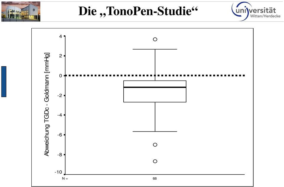 TonoPen-Studie 68