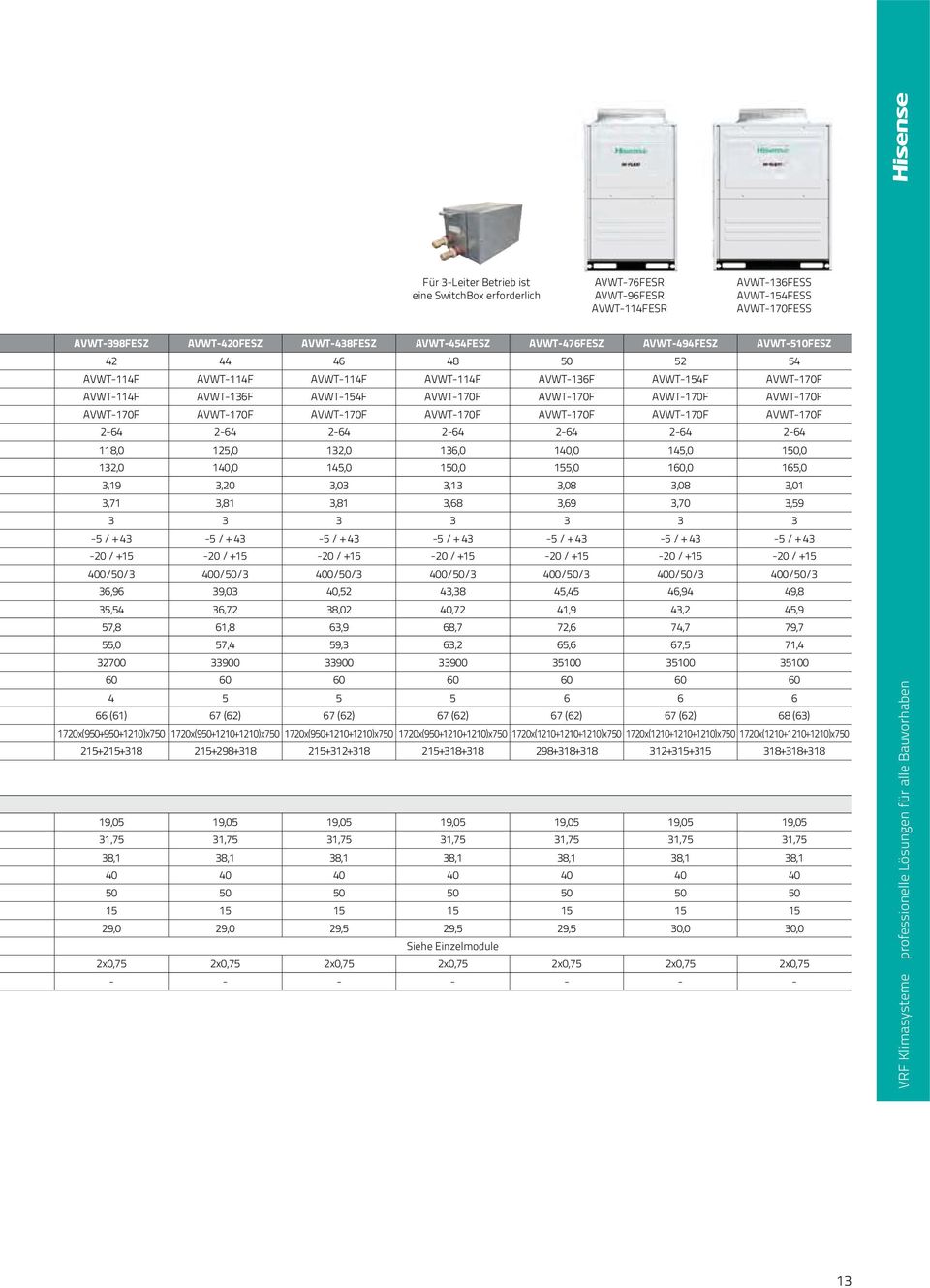 AVWT-170F AVWT-170F AVWT-170F AVWT-170F AVWT-170F AVWT-170F 2-64 2-64 2-64 2-64 2-64 2-64 2-64 118,0 125,0 132,0 136,0 140,0 145,0 150,0 132,0 140,0 145,0 150,0 155,0 160,0 165,0 3,19 3,20 3,03 3,13