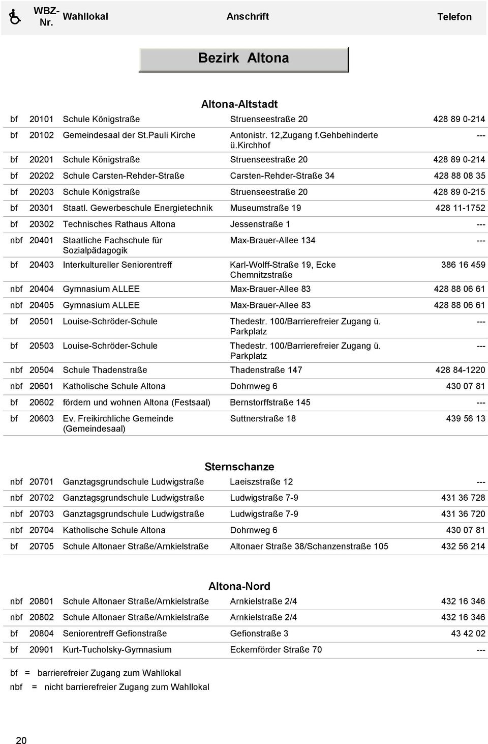 kirchhof 20201 Schule Königstraße Struenseestraße 20 428 89 0-214 20202 Schule Carsten-Rehder-Straße Carsten-Rehder-Straße 34 428 88 08 35 20203 Schule Königstraße Struenseestraße 20 428 89 0-215