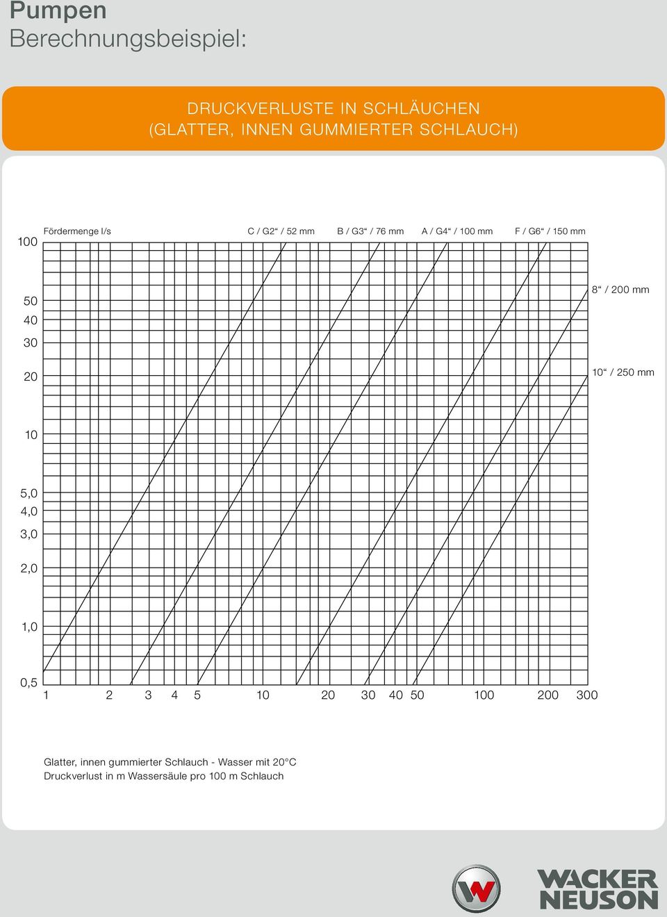 / 250 mm 10 5,0 4,0 3,0 2,0 1,0 0,5 1 2 3 4 5 10 20 30 40 50 100 200 300 Glatter,