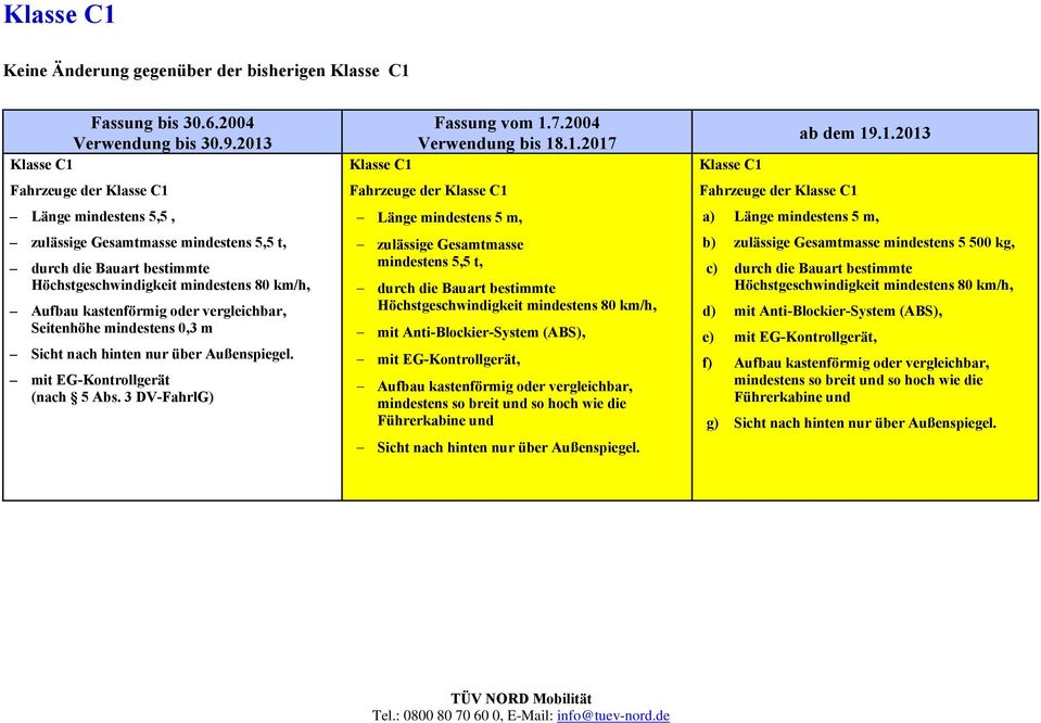 3 DV-FahrlG) Klasse C1 Fahrzeuge der Klasse C1 Länge mindestens 5 m, zulässige Gesamtmasse mindestens 5,5 t, mit Anti-Blockier-System (ABS), mit EG-Kontrollgerät, Aufbau kastenförmig oder