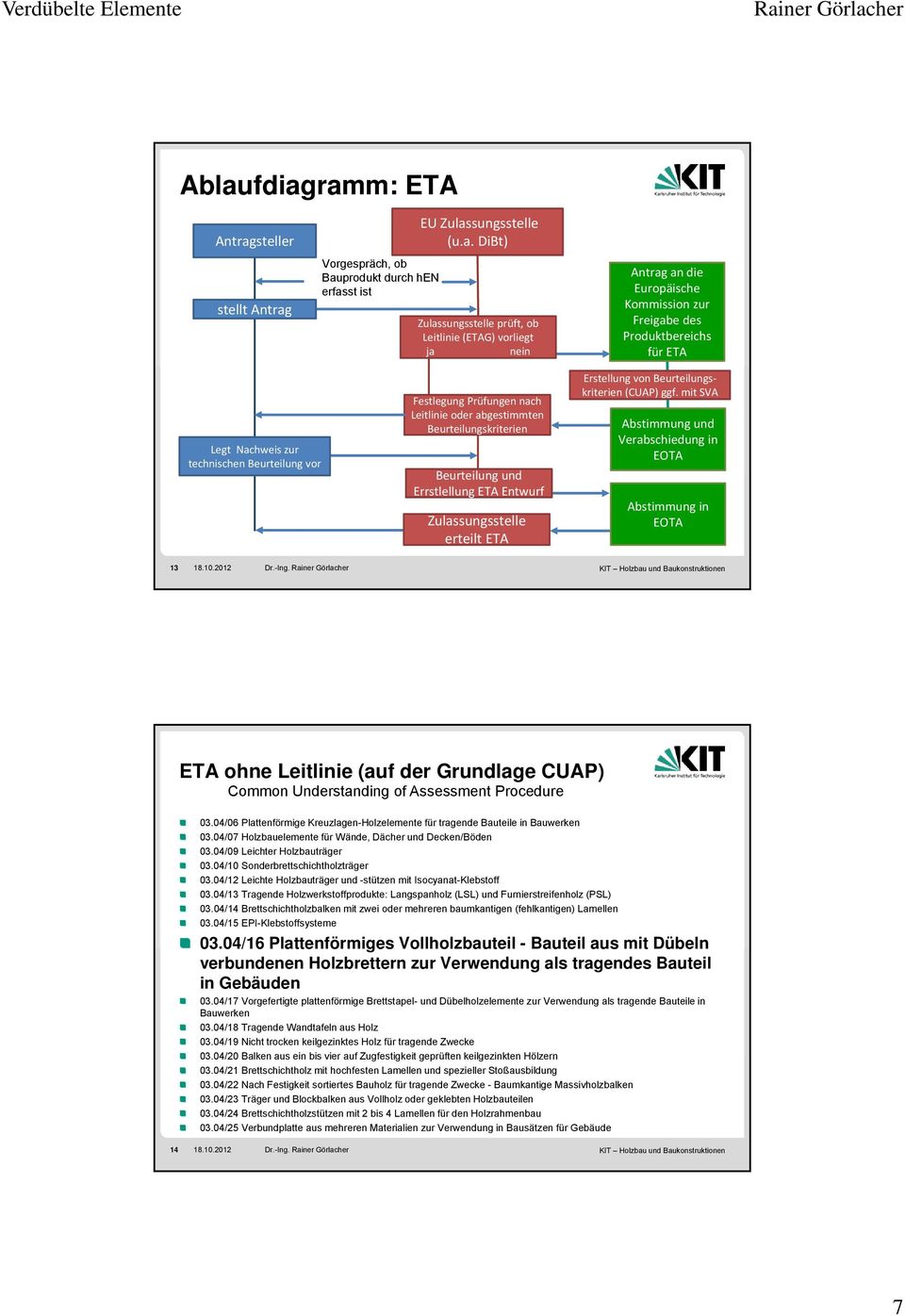 Beurteilung und Errstlellung ETA Entwurf Zulassungsstelle erteilt ETA Erstellung von Beurteilungskriterien (CUAP) ggf. mit SVA Abstimmung und Verabschiedung in EOTA Abstimmung in EOTA 13 18.10.