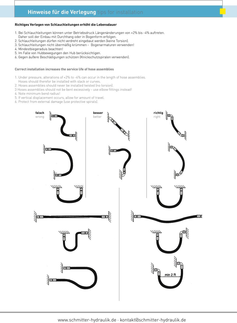 Schlauchleitungen dürfen nicht verdreht eingebaut werden (keine Torsion). 3. Schlauchleitungen nicht übermäßig krümmen - Bogenarmaturen verwenden! 4. Mindestbiegeraduis beachten! 5.